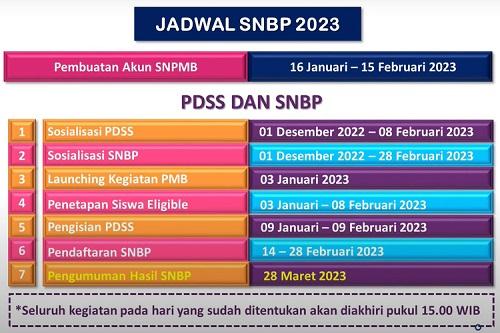 jadwal lengkap SNBP 2023