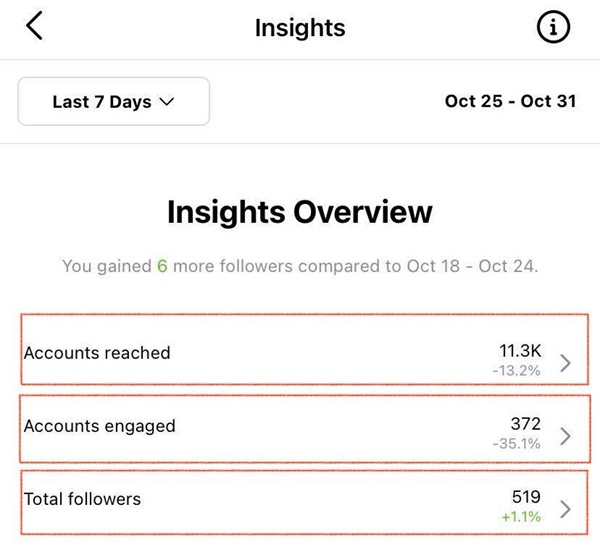 cara melihat peningkatan followers instagram